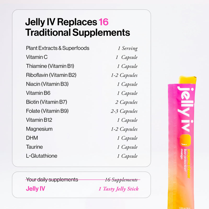 Fast Morning Relief Supplement Stick by Jelly IV - Natural Electrolytes & Liver Support Recovery - Nausea Reducing DHM - B Vitamins - Plant-Based Flavored Jelly Sticks - 15 Pack 1 Count (Pack of 15)