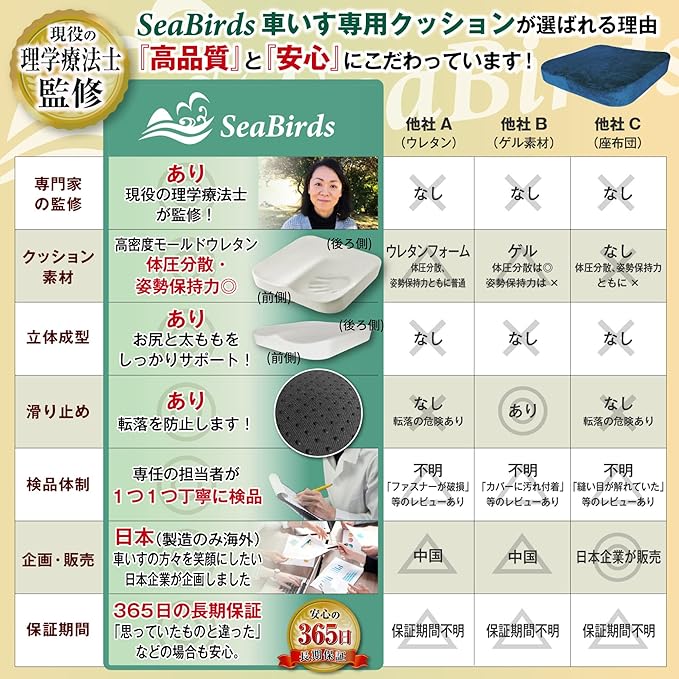 SeaBirds Wheelchair Cushion, Nursing Care, Supervised by Physical Therapist, Memory Foam, Does Not Hurt Your Bottom, 3D Shape, Washable Cover, Anti-Slip, Prevents Floor Slipping and Bedsores, Blue - BeesActive Australia