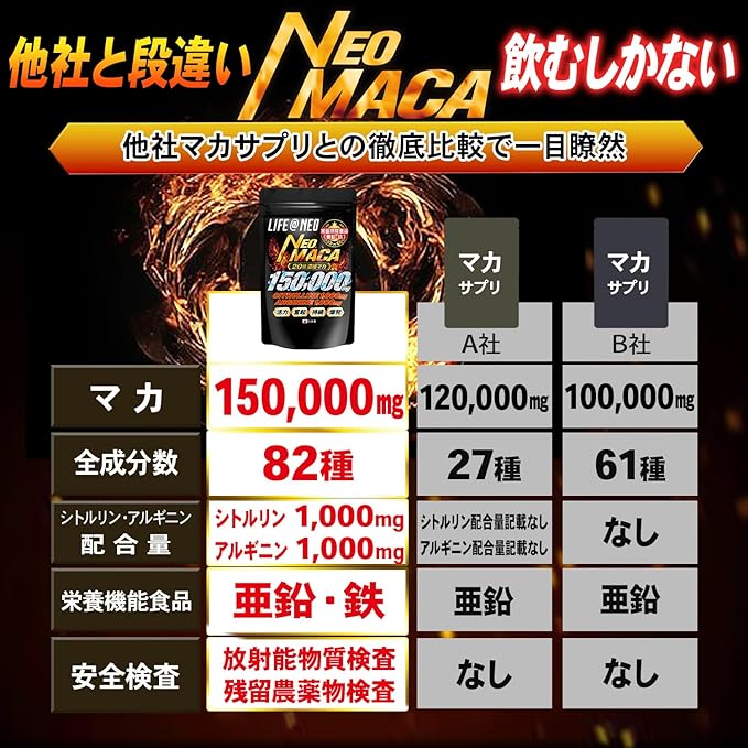 20x Concentrated Maca 150000mg Citrulline 1000mg Arginine 1000mg Neo Maca [Small Grain & Energy Drink Flavor] Zinc Iron Nutritional Functional Food 90 Tablets Made in Japan LIFE@NEO - BeesActive Australia