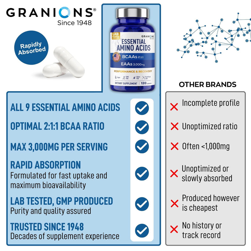 Essential Amino Acids Supplement for Men & Women - All 9 BCAAs EAA Supplements Formula - Leucine Amino Acid, Lysine, Tryptophan, Advanced Amino Energy & Muscle Recovery - 240 Vegan BCAA Capsules Amino (2x120 units)