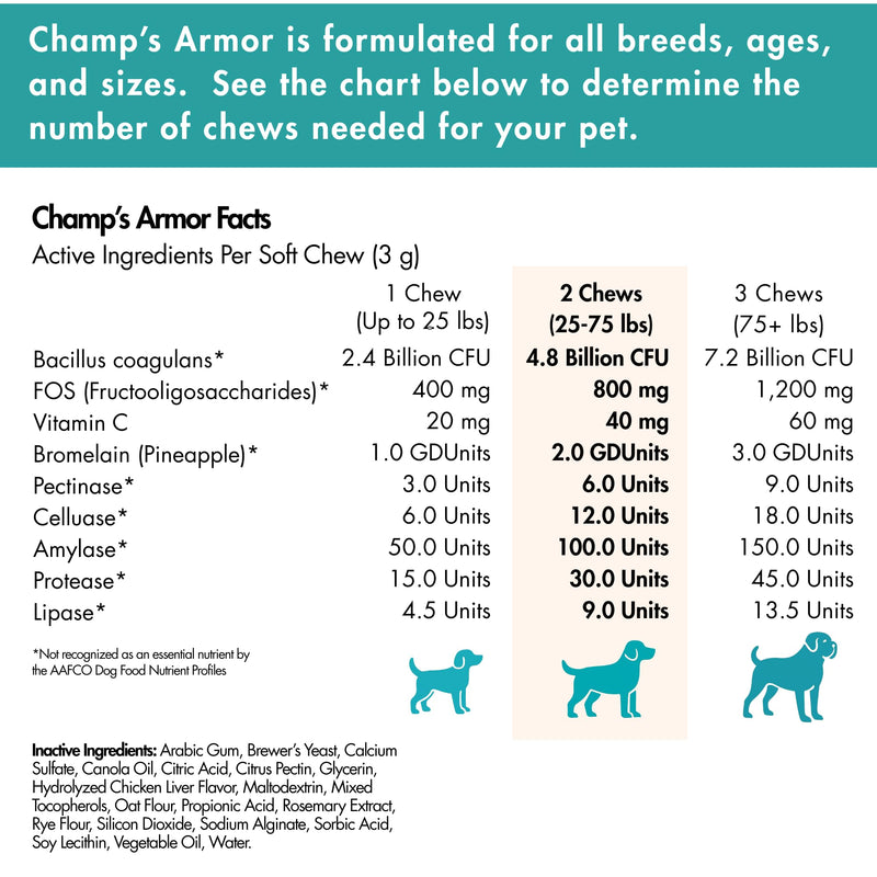 Probiotics for Dogs with Digestive Enzymes - 2.4 Billion CFU Dog Probiotic Supplements for Upset Stomach, Digestive Health, Diarrhea Relief - 60 Chicken Flavor Chews