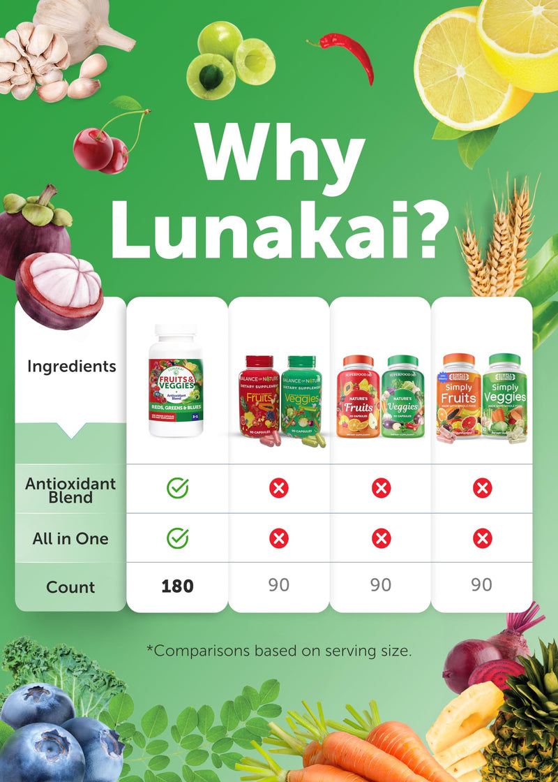 Lunakai USA Made Fruits & Veggies Supplement with 4 Superfood Blends, 180ct | Daily Greens & Reds Capsules with Antioxidants and Plant-Based Nutrients to Support Digestive & Immune Wellness 180 Count (Pack of 1) Superfood Fruits Capsules