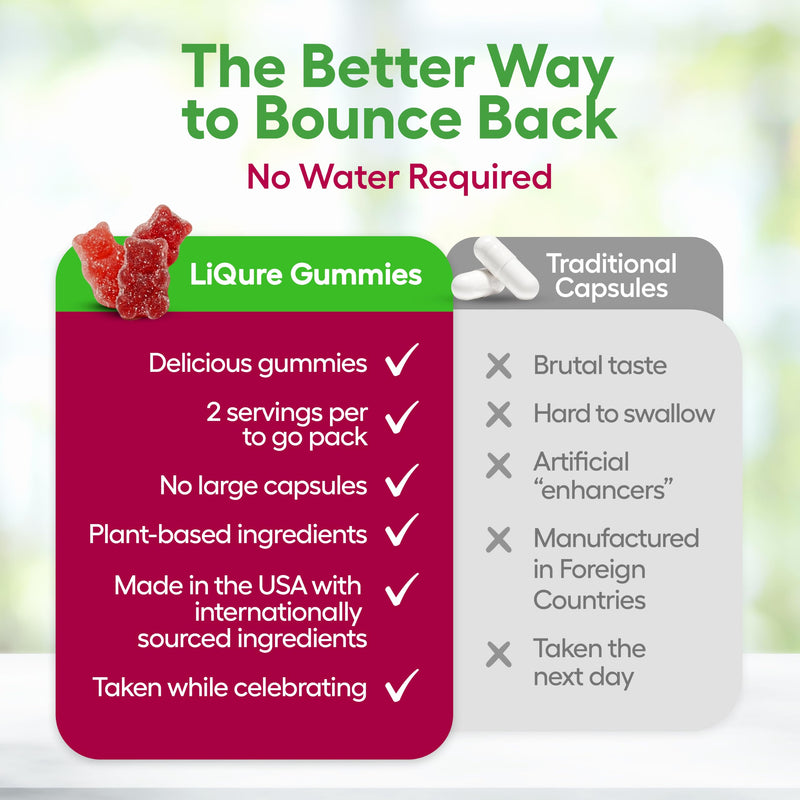 Liver Support Gummies, Feel Better After A Night Out, DHM, Milk Thistle, B Vitamins, Electrolytes, Plant-Based Pack of 6 (12 Servings) - Post-Celebration Wellness