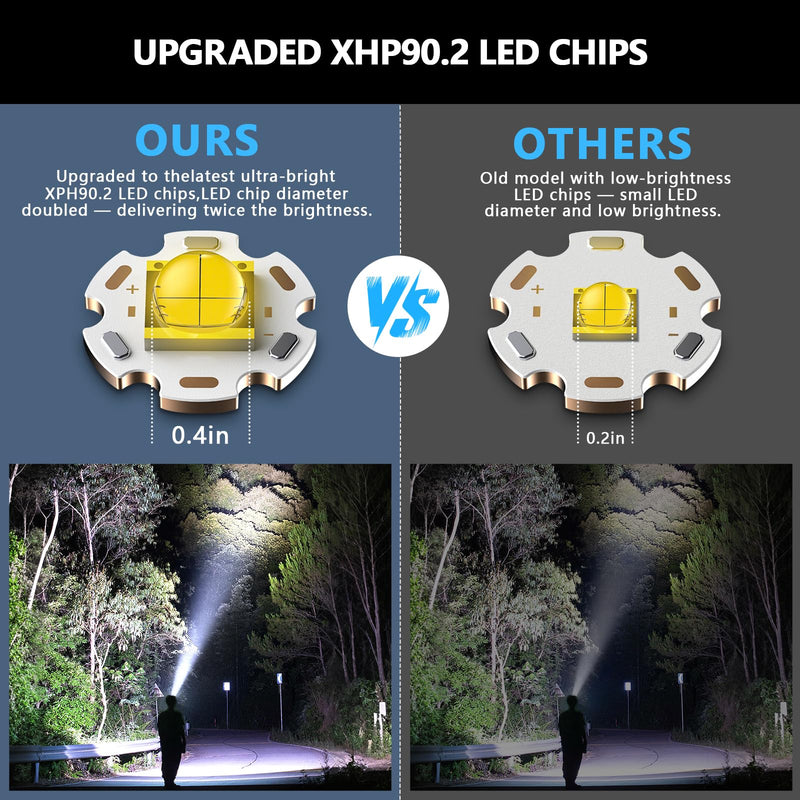 High Lumens Headlamp Rechargeable 4000 Super Bright LED Head Lamp Battery Powered,12 Modes Waterproof Headlight Zoomable Digital Display Headlamps for Hardhat Hunting Camping Hiking Fishing Blue Luminous strip