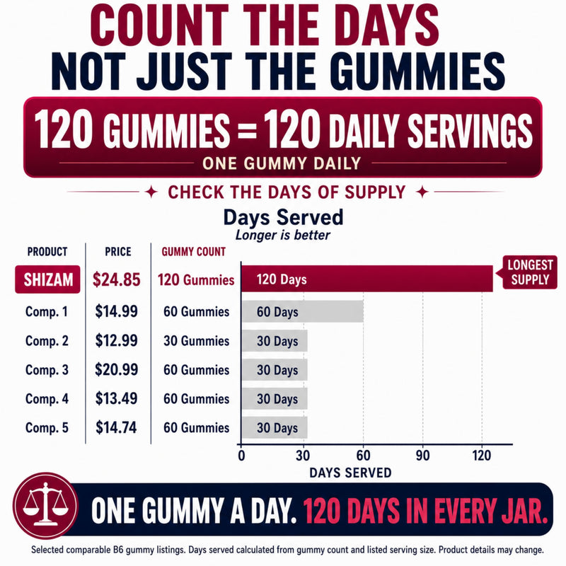SHIZAM Vitamin B6 P-5-P 50 mg + Methyl B12 1,000 mcg Gummies, Sugar Free | 120 Count, One Gummy Daily, 120-Day Supply, Blackcurrant Flavor, Vegan Pectin, Gelatin Free, Stevia and Monk Fruit