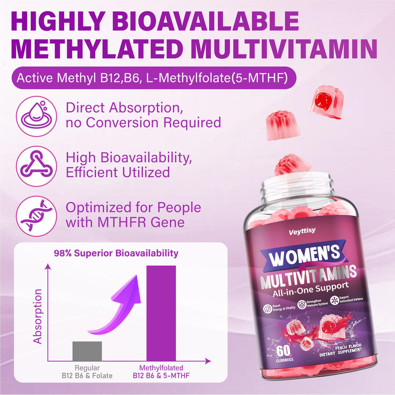 Methylated Multivitamin Gummy for Women | Multi Vitamin Gummies with A C D E, Methylated Folate, Biotin, B Complex, Iron, CoQ10, Inositol - Sugar Free 120 Count Peach 60 Count (Pack of 2)