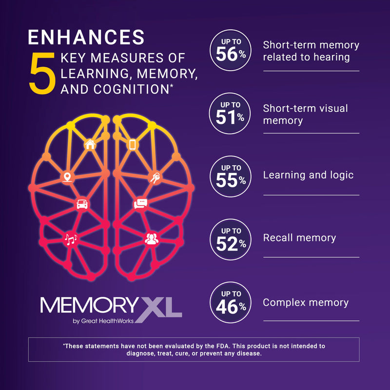 MemoryXL Brain Supplement for Memory & Focus, Cranberry Lemon, 30 Count | Improves Memory Focus Attention Learning & Logic with Magnesium L-Threonate, Magtein® & Vitamin Mix - 0 Sugar, 0 Calories