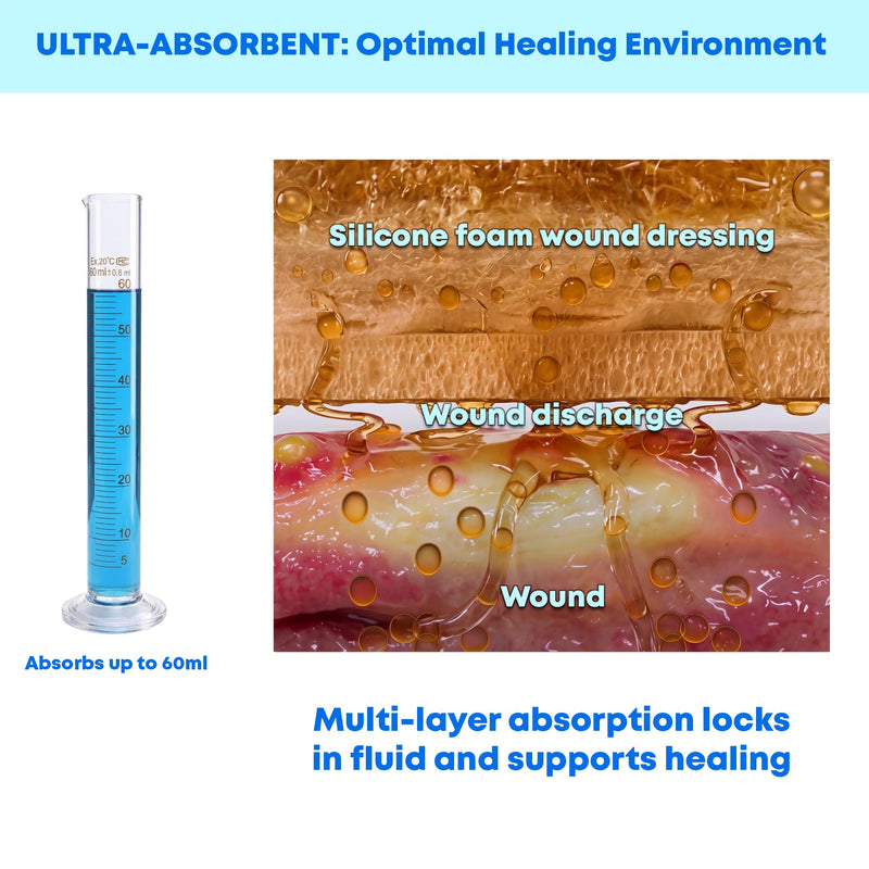 Areza Medical - Silicone Foam with Super-Absorbent Layer - Wound Dressing - Waterproof - with Silicone Adhesive Border - Sterile - 6" x 6" - 5 PCS per Box - BeesActive Australia