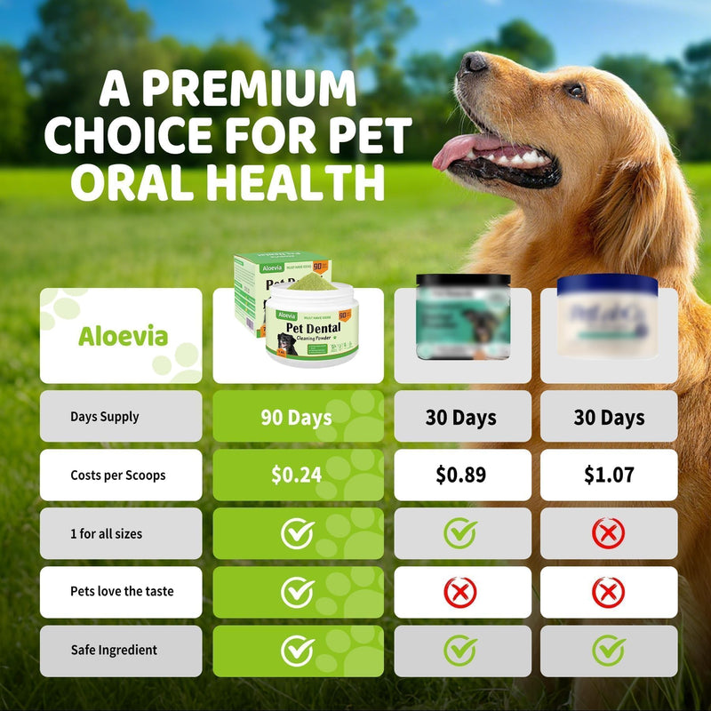 Dog Teeth Cleaning Powder for Dogs 200g- Enzymatic Plaque & Tartar Remover, Dog Dental Powder for Fresh Breath, 90 Day Supply for All Breeds