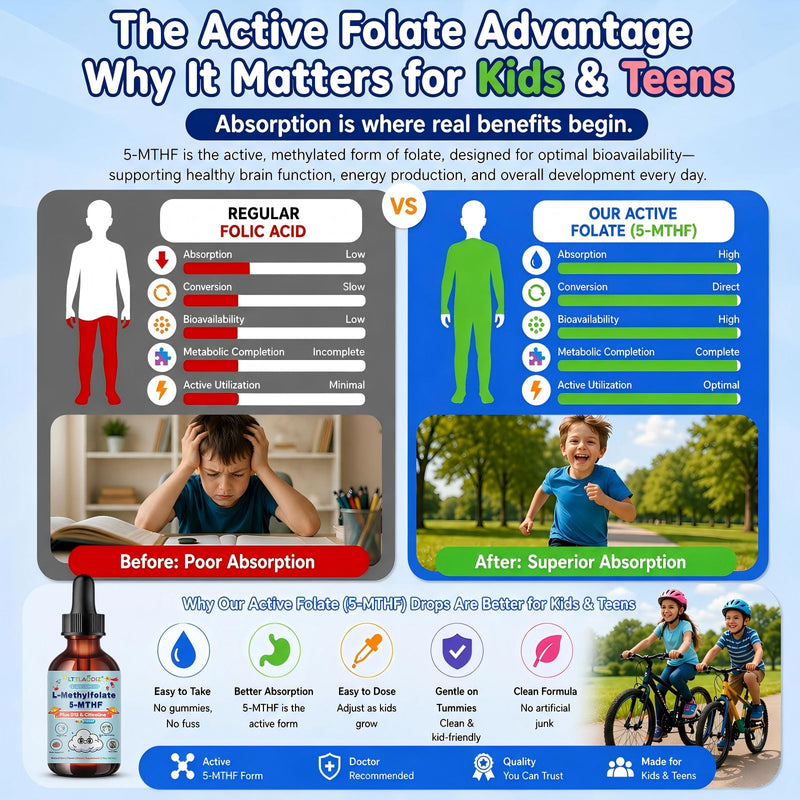 Folinic Acid Drops Kids 4+, L-Methylfolate Supplement, 5-MTHF, Brain, Focus | Liposomal Kids L-Methylfolate W/Citicoline & Methyl B12, Energy, Clarity & Cognitive Development, Sugar-Free – 2 fl oz