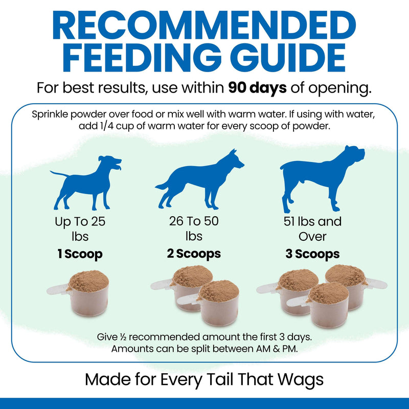 Chew + Heal Labs Goat Milk Powder for Dogs - 6oz of Nutrient Loaded Milk for Puppy, Adult, and Senior Dogs - Good for Muscle, Bone, and Heart Health - Protein Rich with No Additives - Made in the USA