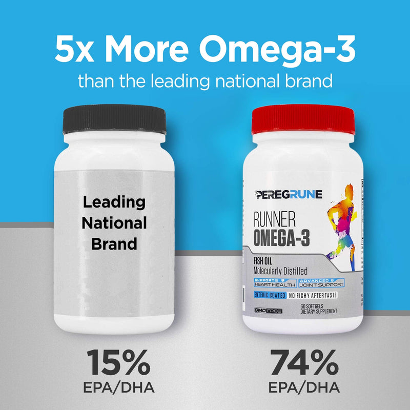 Runner Multivitamin & Omega-3 Bundle | Designed for Runners with Antioxidants & Complete B-Complex to Support Energy & Recovery | Omega-3 to Support Heart & Joint Health | Non-GMO Omega Bundle