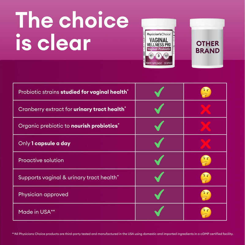 Physician's CHOICE Vaginal Probiotics for Women - Unique with Licorice Root - PH Balance, Odor Control, Yeast, Vaginal Microbiome & Feminine Health - 6B CFU - Organic Prebiotic, Cranberry - 60 CT 60 Count (Pack of 1) - BeesActive Australia