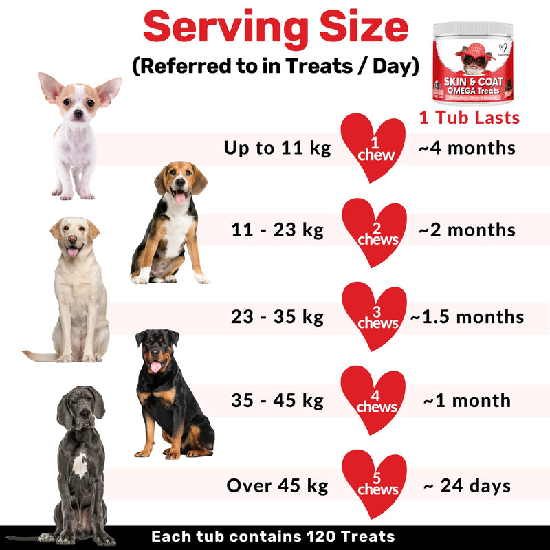 NutriPaw Skin & Coat Omega Treats - Nourish, Strengthen, Protect Skin & Coat, Reduce Excessive Shedding - Rich in EPA & DHA - Perfect for Small, Medium and Large Dogs