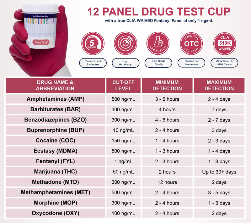 DrugTect Multi-Drug Test Cup | 5 Pack | 12 Panel CLIA Waived Marijuana Fentanyl Urine Drug Test Cup for AMP,BAR,BUP,BZO,COC,FYL,MDMA,MET,MOP|OPI,MTD,OXY,THC (5)
