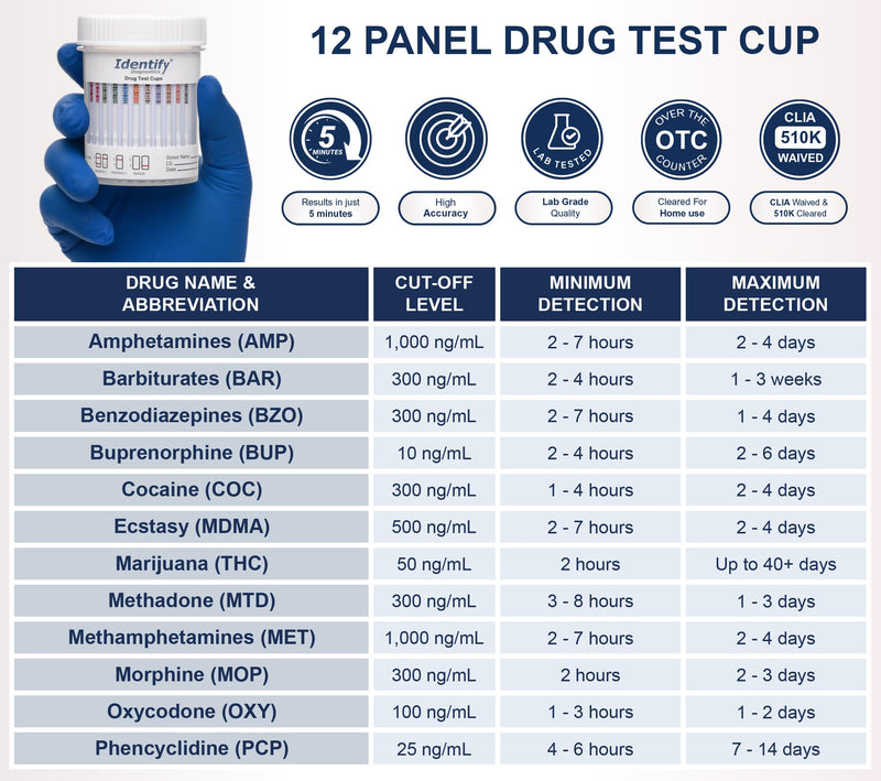 Identify Diagnostics Drug Test Cups | 5 Pack | 12 Panel CLIA Waived Instant Urine Marijuana Drug Test Kit for AMP,BAR,BUP,BZO,COC,MDMA,MET,MOP|OPI,MTD,OXY,PCP,THC - BeesActive Australia