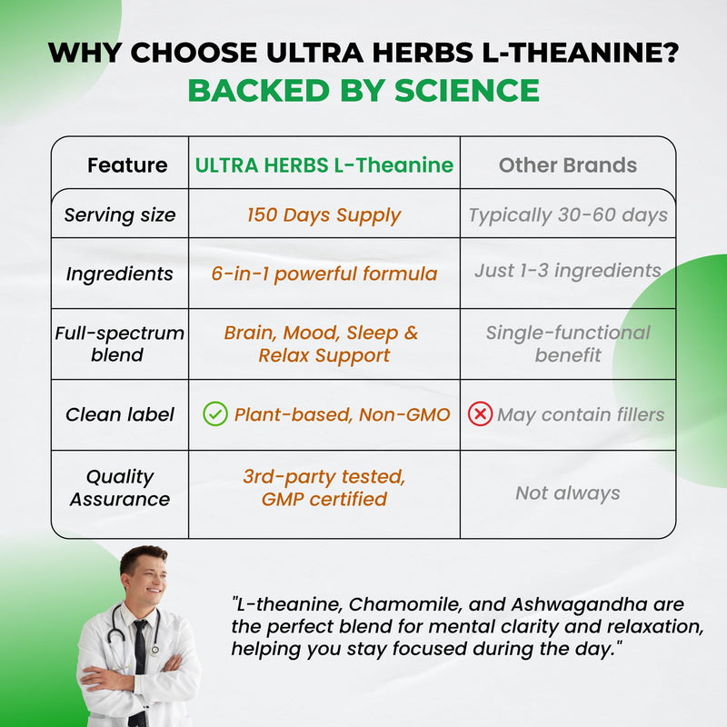 L-Theanine Supplement - 6 IN 1 Complex Enriched with Magnesium, Ashwagandha, Saffron, Chamomile - Support Relaxation, Calmness & Sleep Quality | 150 Capsules 150-day supply (pack of 1)