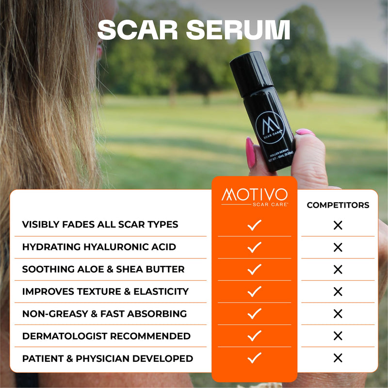 Motivo Scar Serum - Silicone Scar Treatment for New Surgical Scars, Burns, Procedures & Acne Scars - Helps Itching and Irritation for Kids & Adults - Helps Flatten & Soften Scars (10ml) - BeesActive Australia