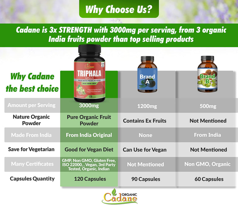 Organic Triphala (3 Fruit Powders) Supplement 3000mg, 120 Veggie Capsules | Improves Digestion Function, Supports Immune System - BeesActive Australia