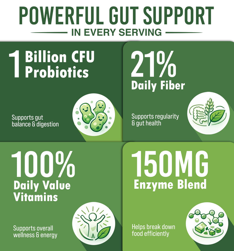 GoDigest Probiotics & Digestive Enzymes Gummies, Matcha, 60ct | Gut Health Support, Bloating Relief, Nutrient Absorption Support, Superfoods & Vitamins, Vegan