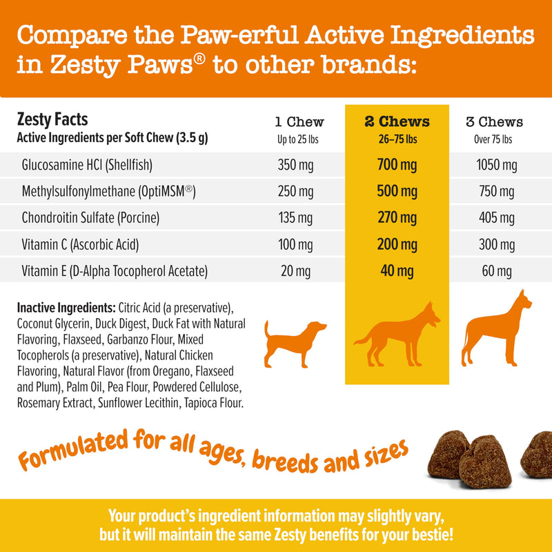 Zesty Paws Hip and Joint Supplement for Dogs - Glucosamine for Dog Joint Supplement - with Chondroitin, MSM, Vitamins C and E for Dog Joint Relief - Mobility Bites Duck – 90 Count 90 Count (Pack of 1) - BeesActive Australia
