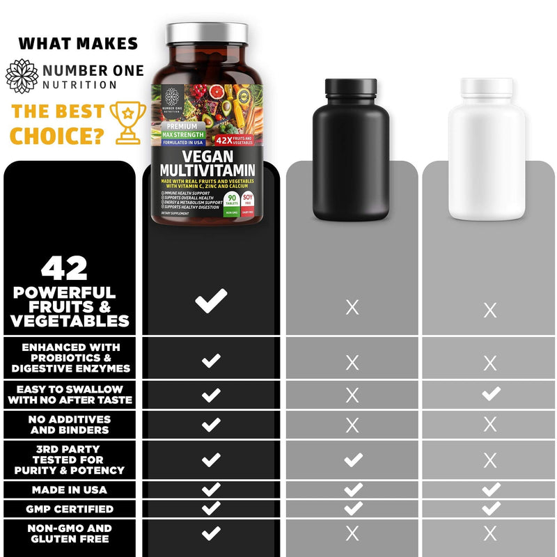 N1N Premium Plant Based Multivitamin [42 Powerful Ingredients] Men & Women Daily Multivitamins with Raw Veggies and Fruits, Probiotics, Alfalfa, Echinacea, Spirulina and Digestive Enzymes, 90 Tablets