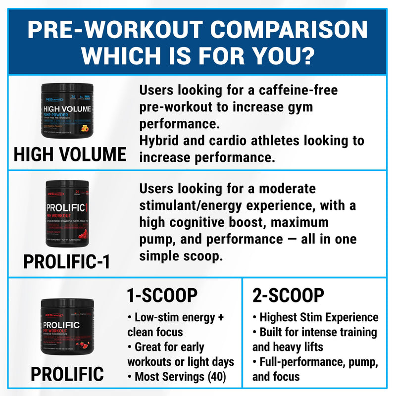 PEScience High Volume Stim-Free Pre Workout, Nitric Oxide Booster with L Citrulline & L Arginine Nitrate, Non-Stim Preworkout for Men and Women, 36 Scoops, Melon Berry Twist - BeesActive Australia