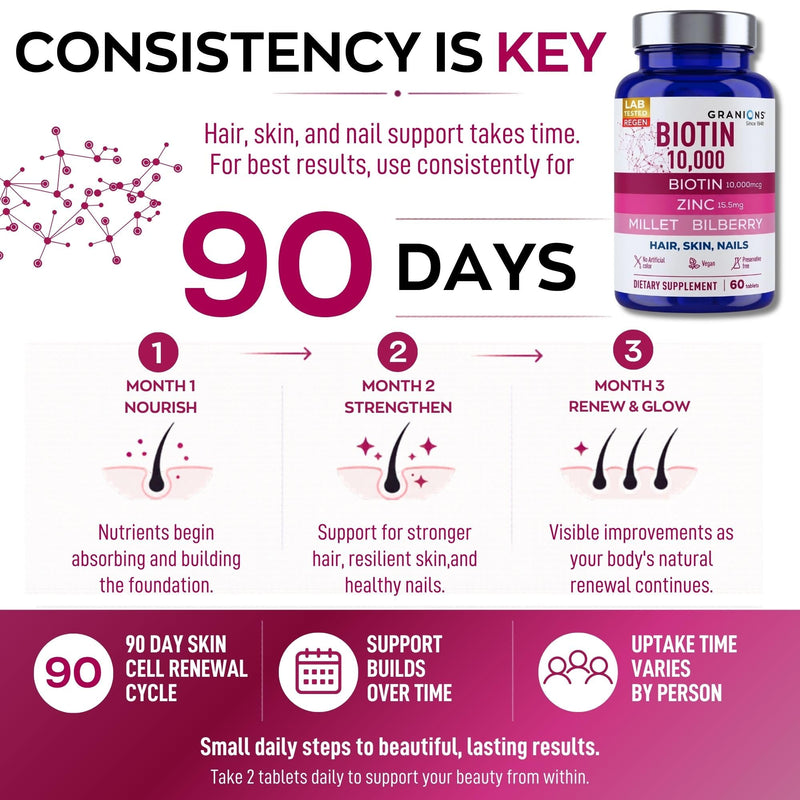 Granions Biotin 10,000 mcg Hair, Skin and Nails Pills - Extra Strength Biotin Complex with Zinc, Selenium, Millet, Bilberry, Aminos - Hair Growth Vitamins Supplement for Women & Men - 60 Tablets Biotin Tablets