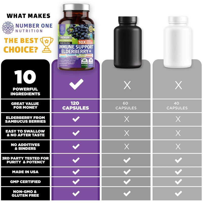 2-Pack N1N Premium 10-in-1 Immune Support Supplement [10 Potent Ingredients] with Elderberry, Vitamin C, Zinc, Echinacea, Turmeric Curcumin, Garlic and Probiotics for Adults, 120 Veg Caps 60 Count (Pack of 2)