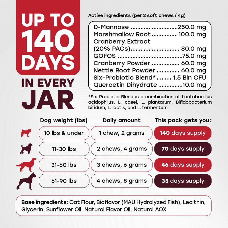 Urinary Tract Supplement for Dogs – Cranberry & Bladder Support