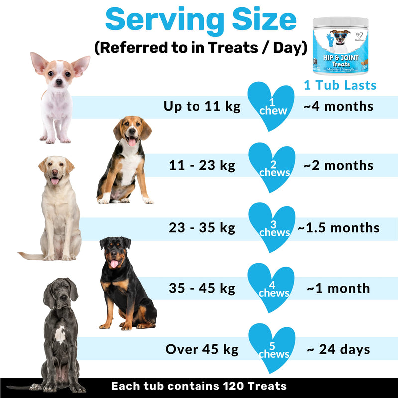 NutriPaw Joint & Hip Treats For Dogs - Stiffness, Strength, Mobility & Flexibility - Joint Supplement With Glucosamine, MSM, Chondroitin, Algae & Devils Claw - Perfect for Small, Medium & Large Dogs Single Pack