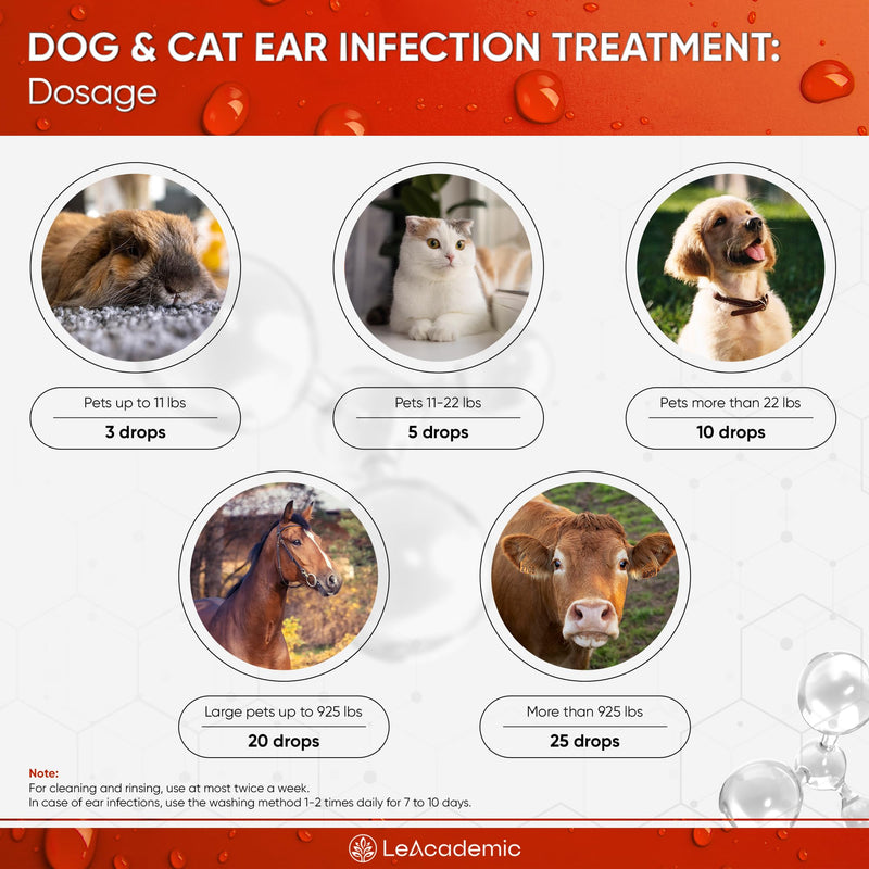 Dog Ear Infection Treatment | OTIC+ Ear Infection Treatment for Dogs & Cats | Cat Cleaner Drops | Chlorhexidine Wash for Pets | Helps with Otic Irritations & Itchings | Nano Silver | 2 Oz - PawsPlanet Australia