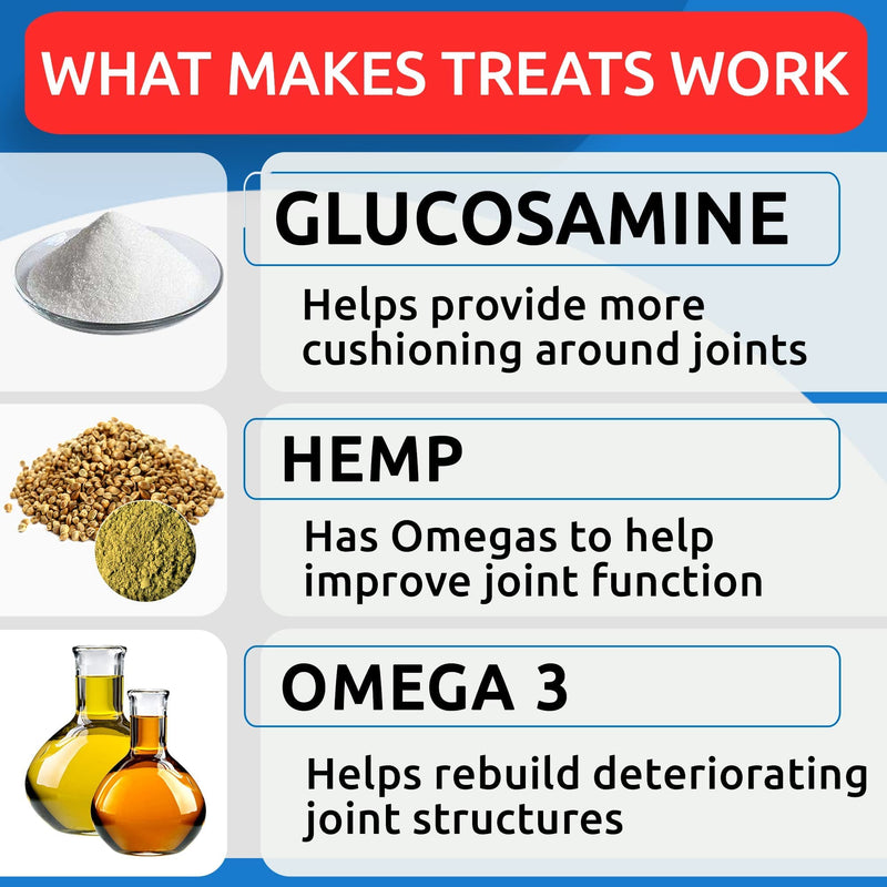 Hemp Treats + Glucosamine + Omega 3 for Dogs Bundle - Joint Pain + Allergy and Itch Relief - Hip & Joint Supplement w/MSM + Chondroitin + Hemp Oil + Omega 3 + EPA & DHA Fatty Acids - 120 + 180 Chews