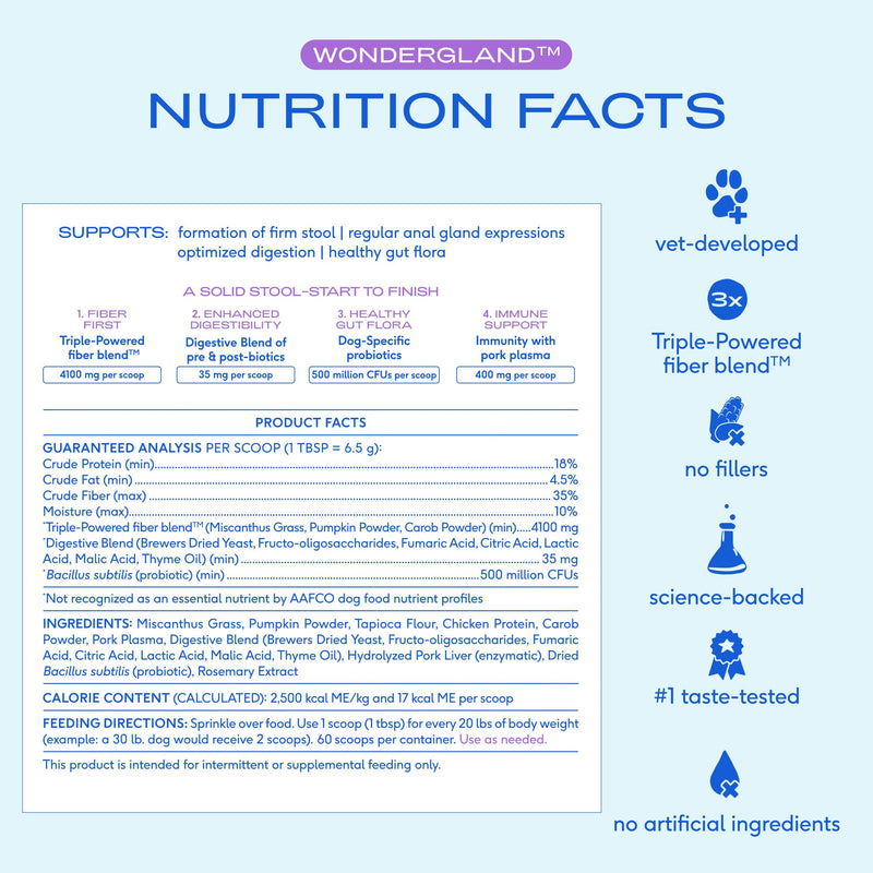 Native Pet WonderGland (60 Scoops) & Sockeye Salmon Oil for Dogs (8 Oz.) - Dog Anal Gland Treatment Using Fiber for Dogs & Pure Omega 3 Fish Oil Promotes Healthy Skin, Shiny Coat, & Strong Joints