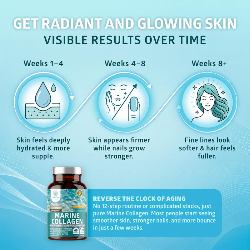Hydrolyzed Marine Collagen with Hyaluronic Acid, Vitamin C, Theaflavin and Copper, Collagen Supplement for Women and Men for Radiant Skin, Hair & Nails, Gluten Free and Non-GMO, 120 Veg Caps