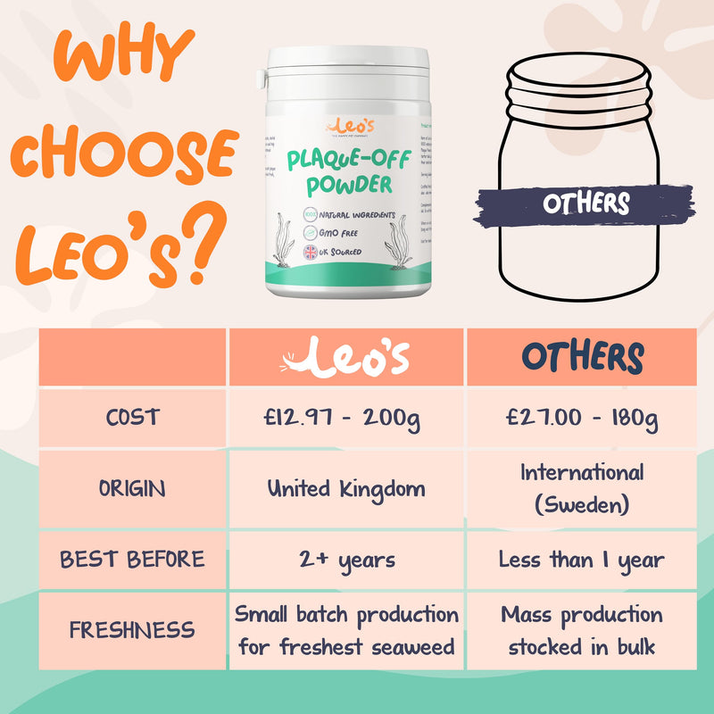 Leo's Plaque Off Powder For Dogs & Cats | 200g | Pet Teeth Cleaning | Cat & Dog Breath Freshener Food Topper | 100% Natural | No Dog Toothbrush or Dog Toothpaste | Plaque Remover For Dogs & Cats 1 Pack