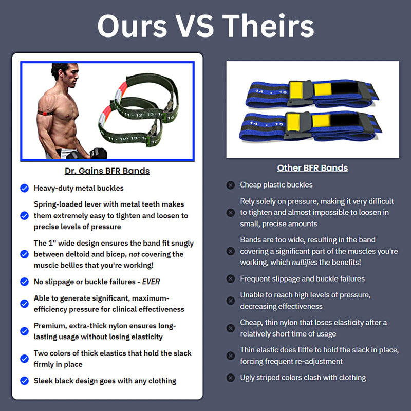 BFR Pro 2.0 | Professional-Grade Inflatable Blood Flow Restriction Cuffs for Occlusion Training Weight Lifting Arms Only Premium Nylon & Metal Buckle
