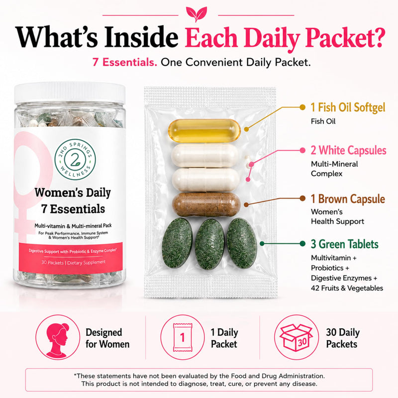 Daily 7 Essentials Women's Vitamin Pack | Complete Multivitamin Packet, Energy & Metabolism Support, Immune System Support, Female Health Support Women's 7 Pack