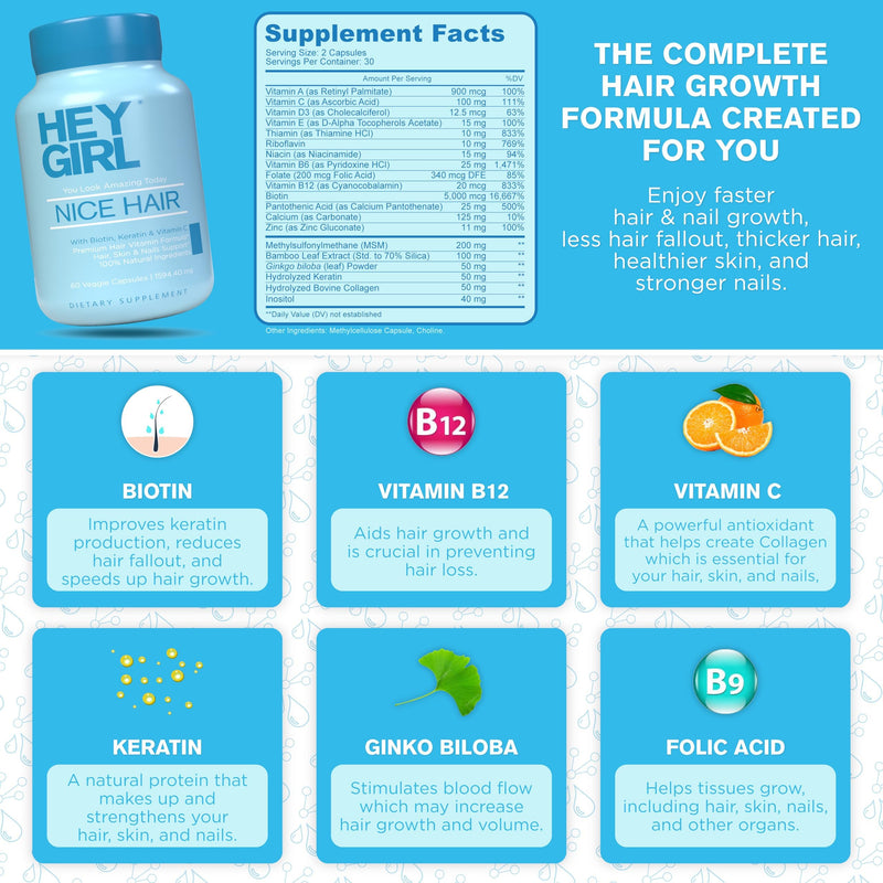 Hair Vitamins To Help Thinning and Fallout - Hair Supplement To Grow Hair Faster, Stronger & Have Healthy Skin & Nails - Scientifically Made With Biotin, Keratin, Folic Acid, Vitamin B, C, 60 Capsules