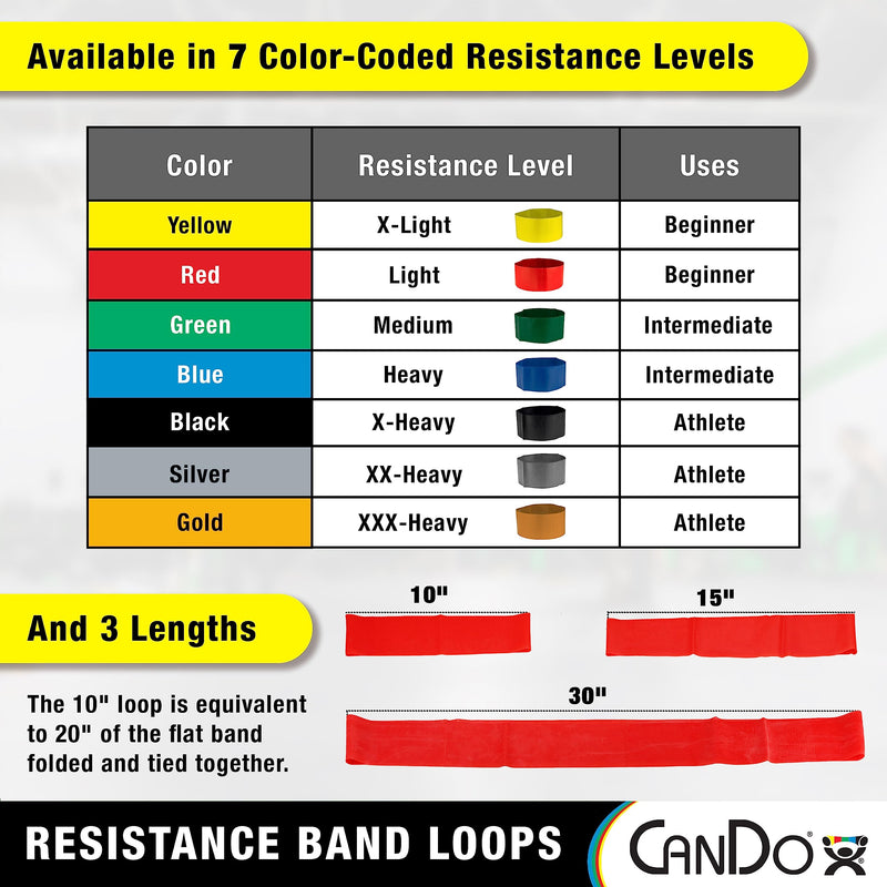 Cando Exercise Loops - Arms - 10" Set of 5 5 Piece Set (Yellow/Red/Green/Blue/Black) 15"