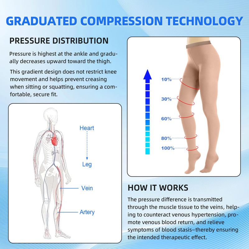 20-30mmHg Compression Pantyhose for Women, Medical Compression Stockings, High Waist Opaque Compression Tights for Lymphadema Edema, Swelling, Varicose Veins, Support Hose for Teacher Doctor M Beige