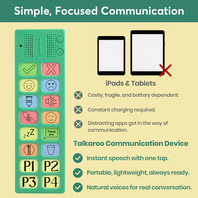 AAC Device for Autism - AAC Communication Device for Nonverbal Kids and Adults - 4 Programmable and 12 Pre Set Iconic Buttons with Adjustable Volume - Used in Classrooms for Speech Therapy Talkaroo Aid