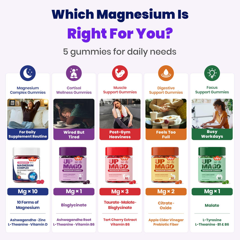 VEV UPMAGO Bisglycinate Magnesium Gummies, 90 Count | 4-in-1 Formula with Ashwagandha, L-Theanine & Vitamin B6, No Added Sugar, Vegan