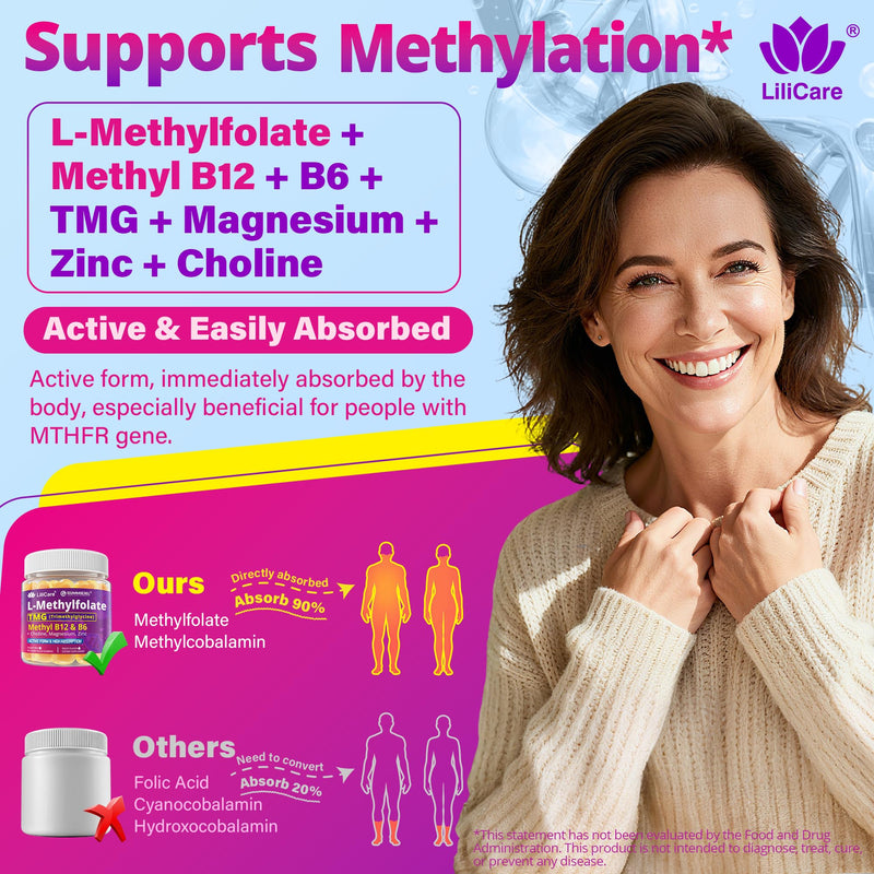 L-MethylFolate 15mg 7.5mg & B12 1000 mcg Gummies, Methylated B Complex + TMG, Magnesium, Choline - Active 5-MTHF(B9) + Methyl B12, B6, Multivitamin - Support Methylation, Cognition, Mood, Sugar Free 60 Count (Pack of 1)