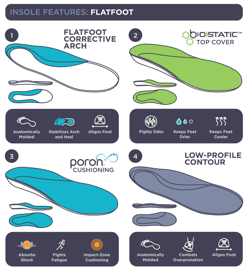 10 Seconds - Flat Foot Orthopedic Insole – Corrective Arch Support for Flat Feet, Biostatic Topper with Shock Absorbing Foam, Prevents Overpronation 11/11.5, W 12.5 White/Black M 11,W 12.5