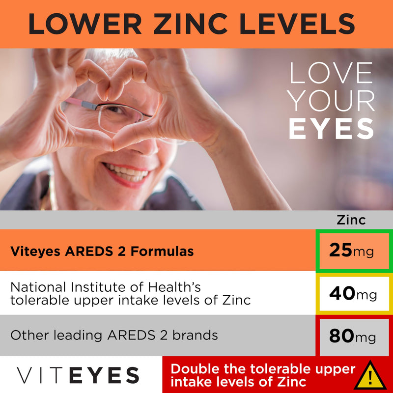 Viteyes AREDS 2 Powder + Multivitamin All-in-One, Macular Protection, Alternative to AREDS 2 chewables, No Pills, Lutein & Zeaxanthin, AREDS 2 Eye Vitamins Drink, Natural Orange Flavor, 90 Scoops