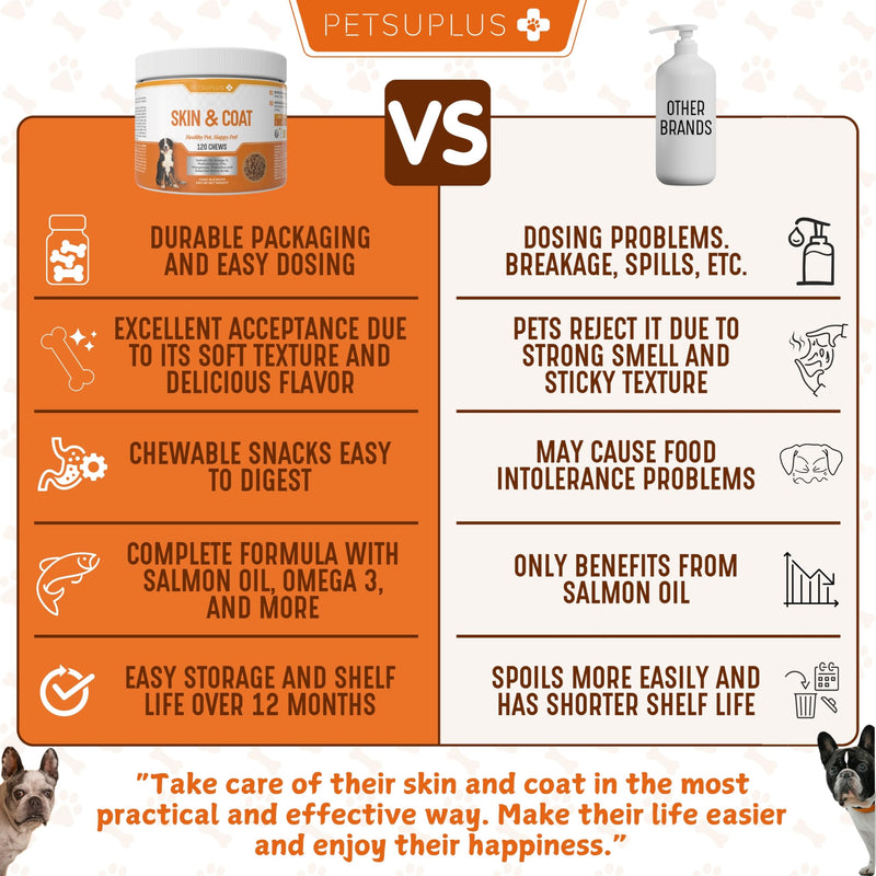 Skin & Coat. Dog Supplements & Vitamins with Salmon Oil for Dogs UK. Prevents and Improves Symptoms such as Itching, Dry Skin, Irritation, Hair Loss, and Irritability. 120 soft chews
