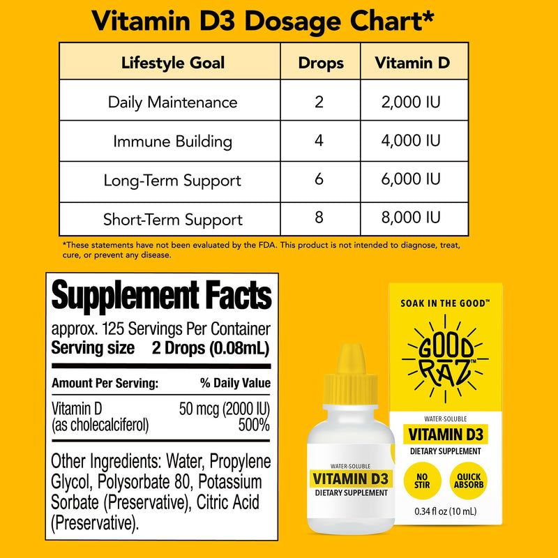 Vitamin D Drops Adult - Water-Soluble Liquid D3 Drops - Potent Vitamin D Liquid Drops - No Stir, Non-GMO, Kosher - D3 Liquid to Add to Drink Or Food, Flavorless - 12-Month Supply (3) 3