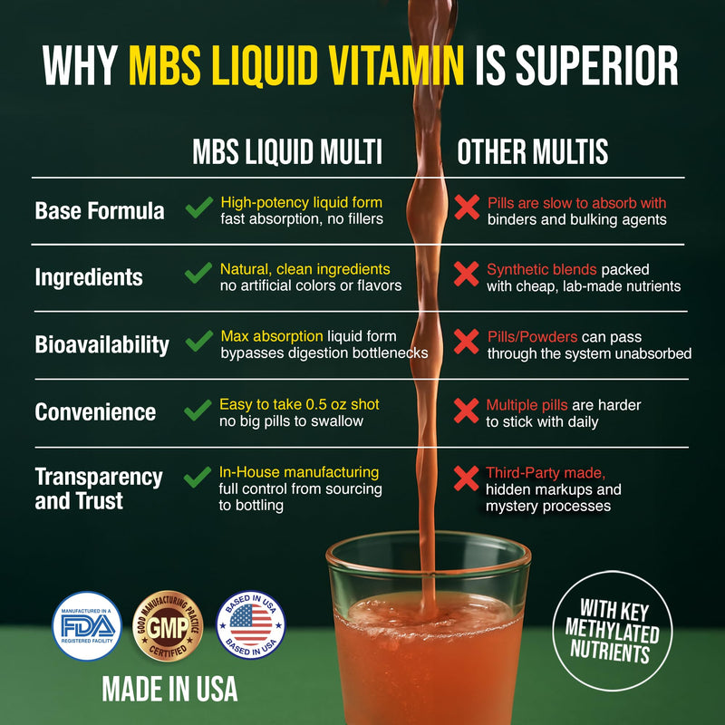 Liquid Multivitamin for Adults – Complete High-Absorption Daily Vitamin with Superfoods, CoQ10, B-Complex, Turmeric & PQQ – Immune & Energy Support – Berry Flavor, 17 oz