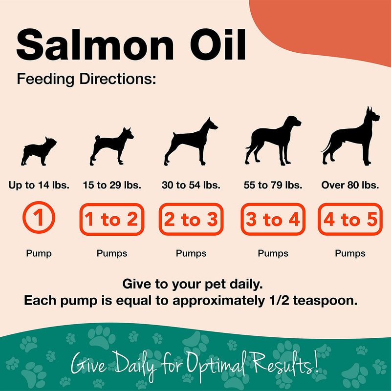 NaturVet – Salmon Oil Skin & Coat Plus Omegas | Supports Healthy Skin & Glossy Coat | Natural Source of Omega-3 & 6 Fatty Acids | for Dogs & Cats (17 oz Oil) 17 fl oz - BeesActive Australia
